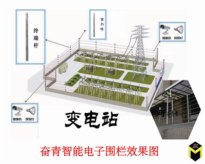 刀片刺绳护栏网 刺绳网 市政围栏网 机关防护网 可带周界报警功能图1