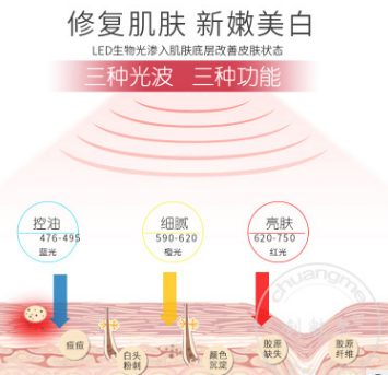 韩国led面膜仪小怪兽小灯泡光子嫩肤彩光时光机美容面罩光疗家用图2