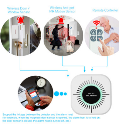 无线wifi网络防盗报警器 门窗防盗器 智能家居 红外线感应报警器图3