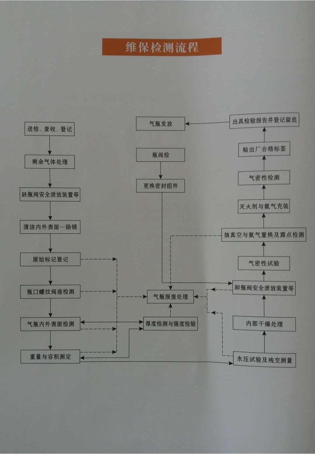 陕西七氟丙烷灭火厂家图3