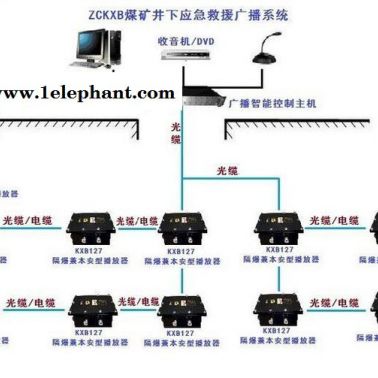 矿井应急救援广播系统