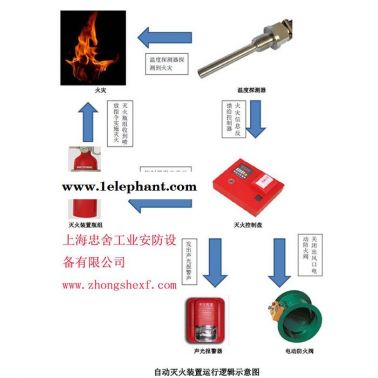 上海环保设备自动灭火器厂家 上海VOC设备用自动灭火器厂家