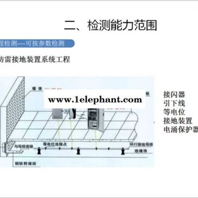 河南郑州防雷检测、防雷测试图2