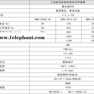 信号防雷器、控制信号防雷器、（SPD、电涌保护器）电源防雷器、电源防雷箱、信号防雷器、天馈防雷器、避雷针等**图2