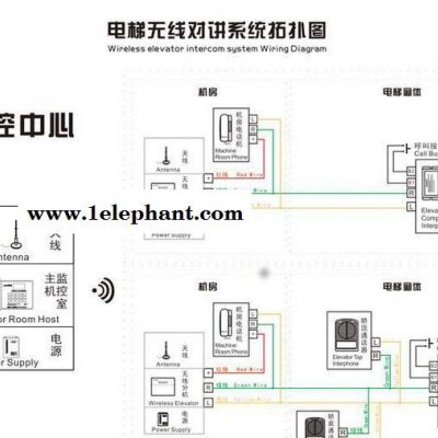 **电梯无线对讲 配套天线 抗干扰强 防雷 五方通话装置图2