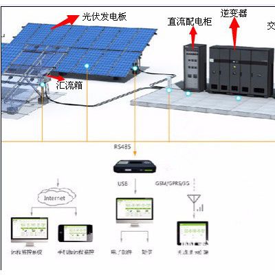 科宇电器KYV-DC8 防雷汇流箱图1