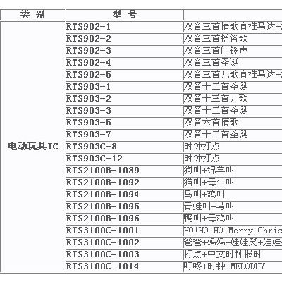 深圳环芯电子元配件/集成电路/警报器IC