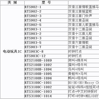深圳环芯电子元配件/集成电路/警报器IC