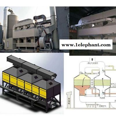 活性炭催化燃烧设备厂家、活性炭催化燃烧设备厂家图5