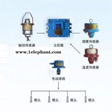 矿用自动喷雾降尘装置价格,皮带机防火防尘喷雾规格