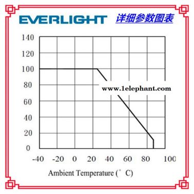 Everlight/亿光红外线发射5mm插件发射管940NM发射器IR333-A发射探头