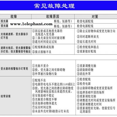 北京,天津,艾礼富，三光束50米,红外对射,红外线对射,红外报警器图8