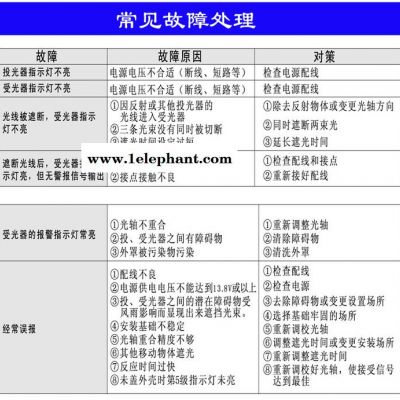 北京,天津,艾礼富，三光束200米,红外对射,红外线对射,红外报警器图3