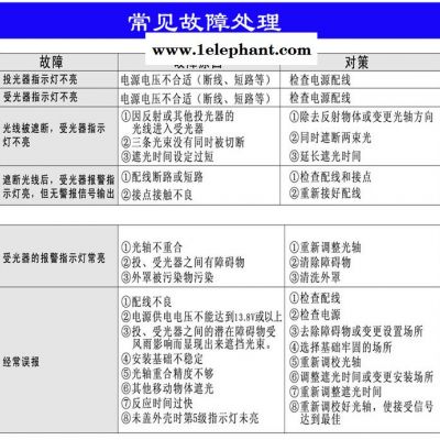 北京,天津,艾礼富，三光束150米,红外对射,红外线对射,红外报警器图7