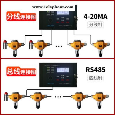 工业用氧气报警器生产厂家图2