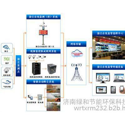 扬尘噪音在线监测系统_扬尘噪音在线监测_绿和节能图1