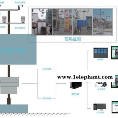 浙江杭州PMS品茗扬尘噪音监管系统软件PH、TSP在线监测图3