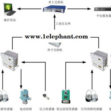 供应源控供应粉尘浓度监测系统