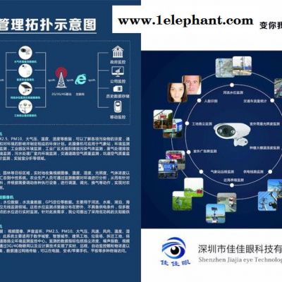 现货供应深圳建筑工地环保监测器 PM2.5粉尘检测仪  工地扬尘噪音在线监测系统图4