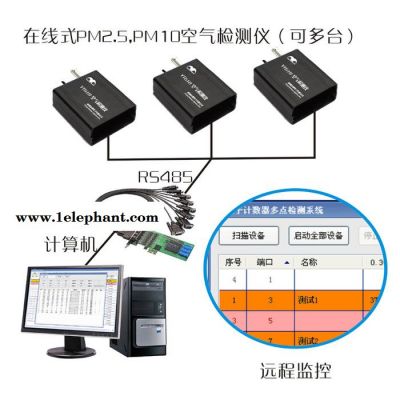 YT618M PM2.5在线式监测系统   激光PM2.5、PM10检测仪 粉尘仪图2