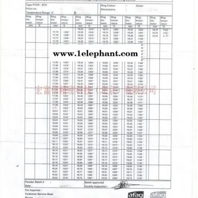 湖南FERRO测温窑炉测温进口测温环图5