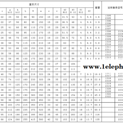 制造厂家口罩机轴承UC203UC204UC205带菱形座 价格图3