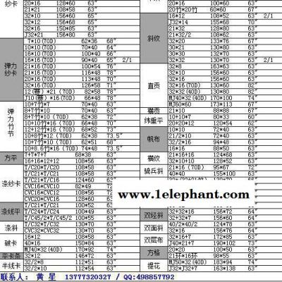 全棉纱卡16*10新野纺织喷气全棉纱卡车间图3