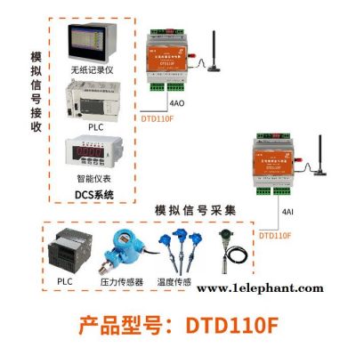 点对点模拟量无线传输器 水池液位远程无线监测 gprs/4G/lora/无线电台 10处传感器信号采集回组态软件图4