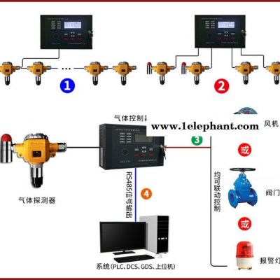 德尔姆DMC800-C4 可燃气体报警控制器 一拖四分线一拖八总线连接气体探测器 厂家供应图3