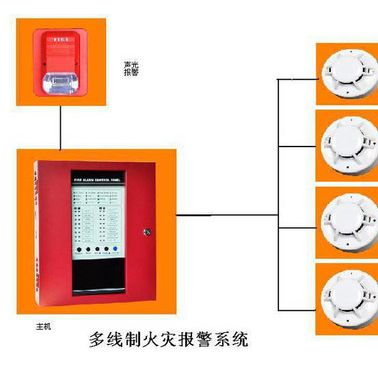 工厂厂房仓库商铺办公室有线烟感火灾探测器安装