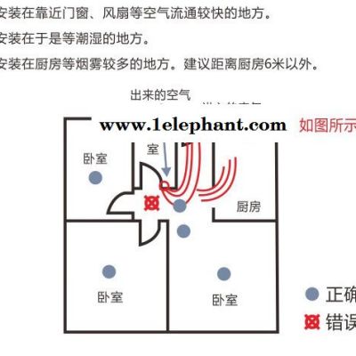 智畅z-enjoy智能家居 无线 Z-wave智能烟雾侦测器 无线烟雾探测器 智能家居烟雾探测器