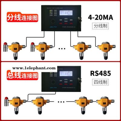 工业用 氧气探测器 生产厂家图4