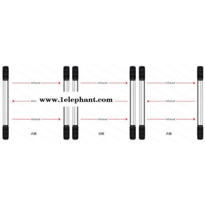 艾礼安6光束10米主动红外光栅ABI10-1086防盗报警红外探测器图2