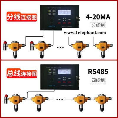 工业防爆 固定式可燃气体检测仪 厂家供应 可燃气体探测器图5