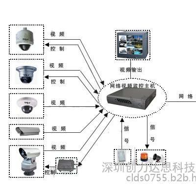 安防监控工程|网络高清摄像机安装|远程视频监控|监控摄像头安装图3