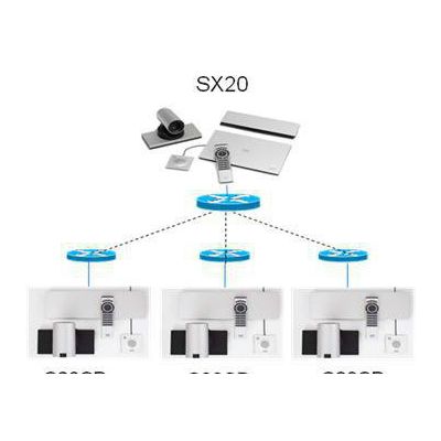 思科 cisco sx20 视频会议系统 12倍镜头 自带m图2