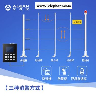 深圳艾礼安张力围栏厂家 张力式围栏探测器 张力式智能周界报警系统 网络张力围栏