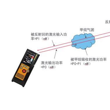 `TGES--东京燃气-SA3C32A-迷你便携式激光甲烷探测器