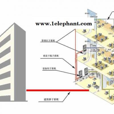 诚乐科技(图)-建筑智能化系统集成-襄阳建筑智能化图1