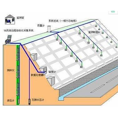 楚雄建筑物变形观测-建筑物变形观测机构-超音速(推荐商家)