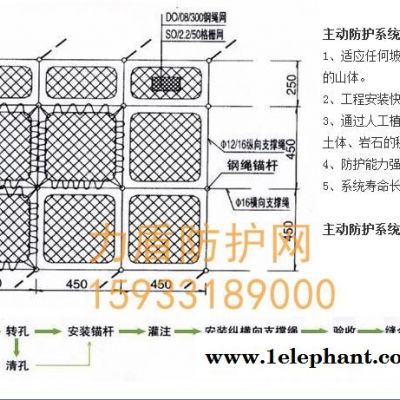 Sns柔性防护网定制 Sns柔性防护网销售图1