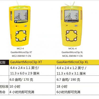 霍尼韦尔MCXL-4四合一气体检测仪图4