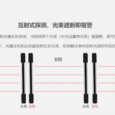 6光束红外光栅ABI100-1086/4光束100米红外光栅图4