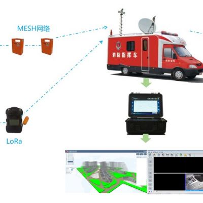 智能应急救援指挥系统图2