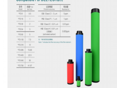 Deltech玳尔特克滤芯DFD9 Deltech玳尔特克滤芯HFD9